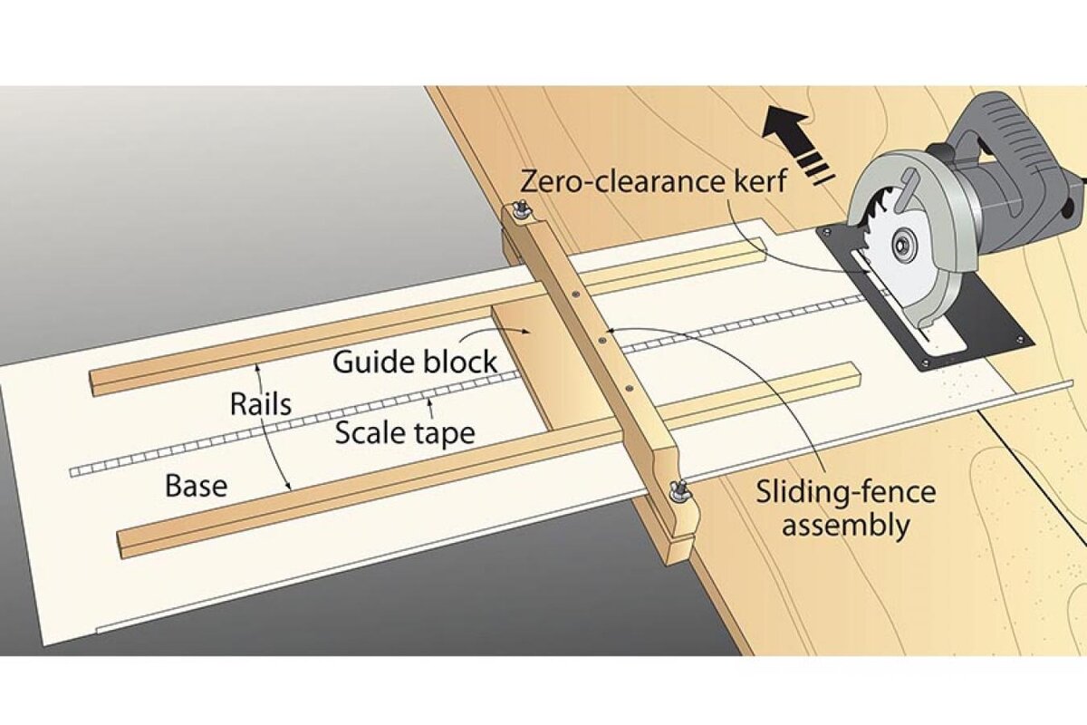 Рисунок с сайта: https://www.woodmagazine.com/woodworking-how-to/shop-tips/edge-guide-allows-you-to-rip-large-pieces-with-ease