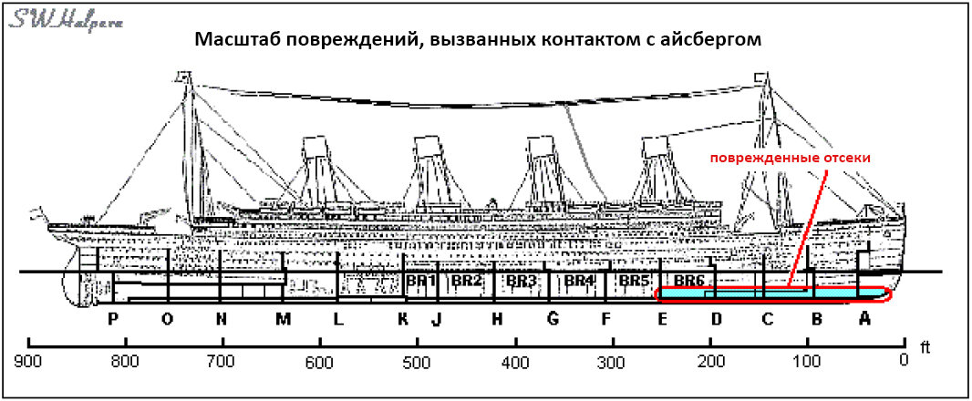 Чертеж титаника с размерами
