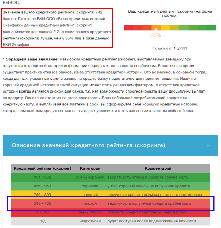 Кредитный рейтинг