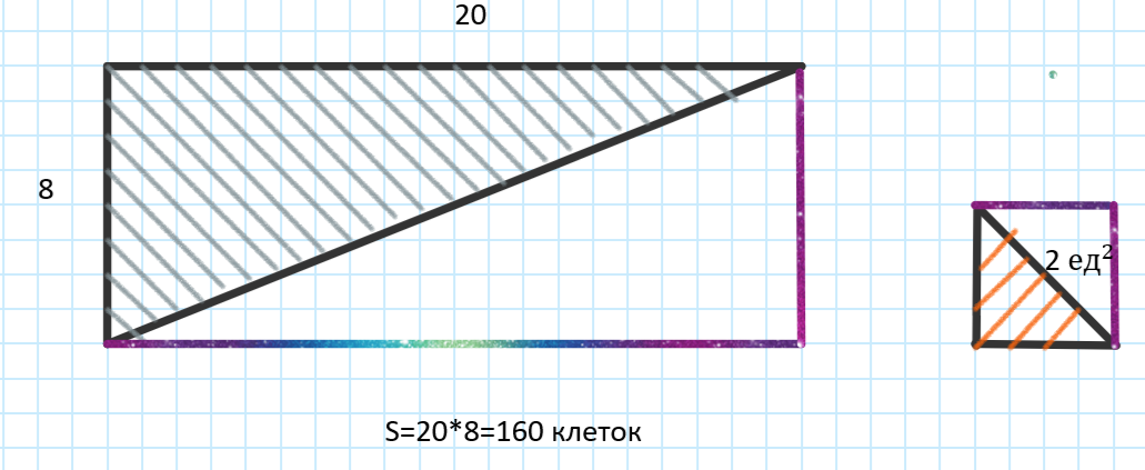 Вітаю!  Чи зможете Ви впоратися із завданням зі звичайної шкільної програми четвертого класу?  Здавалося б, що завдання, які вирішує четверокласник, може вирішити і кожен дорослий.