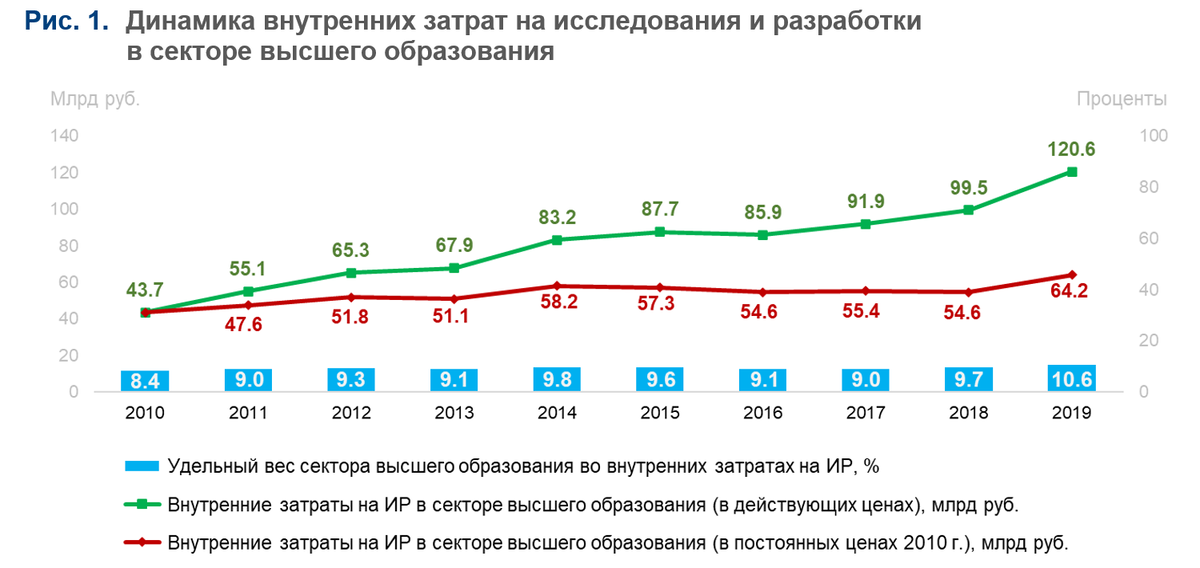 ИСИЭЗ НИУ ВШЭ