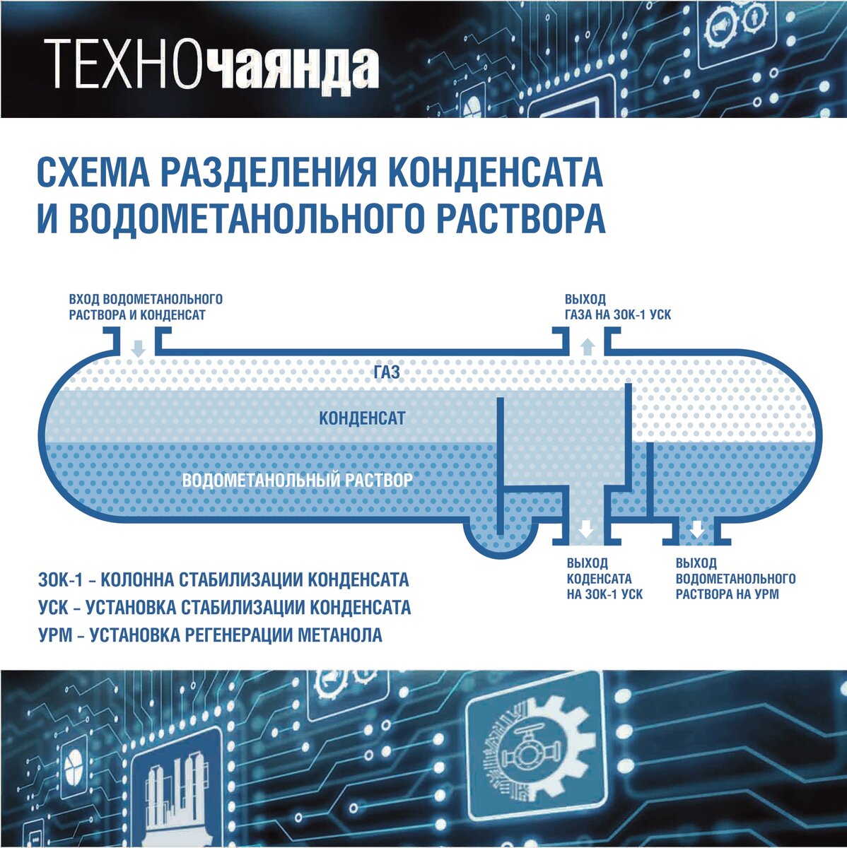 ТехноЧаянда: стабильность для конденсата | Pro_газ | Дзен