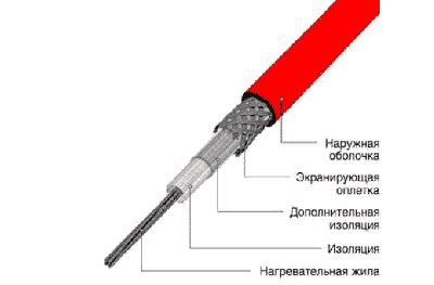 Резистивный кабель