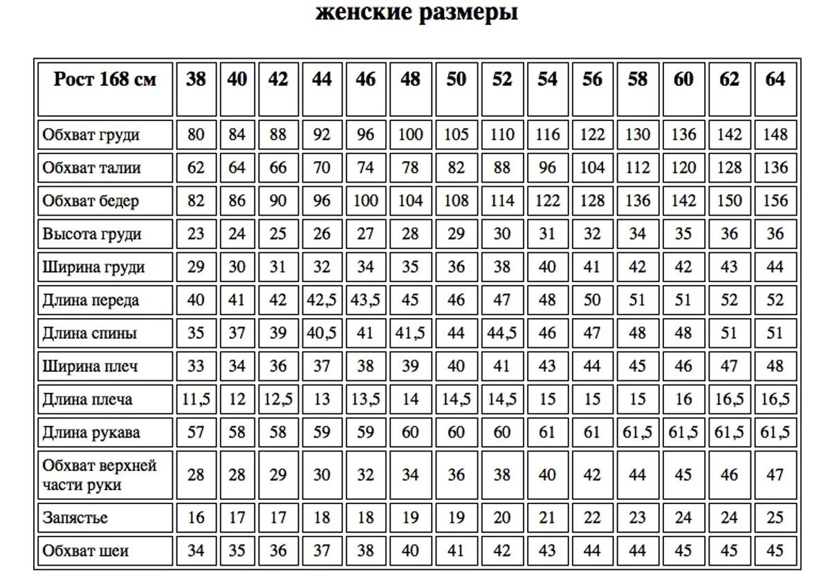 Таблица мерок женской фигуры для построения выкроек
