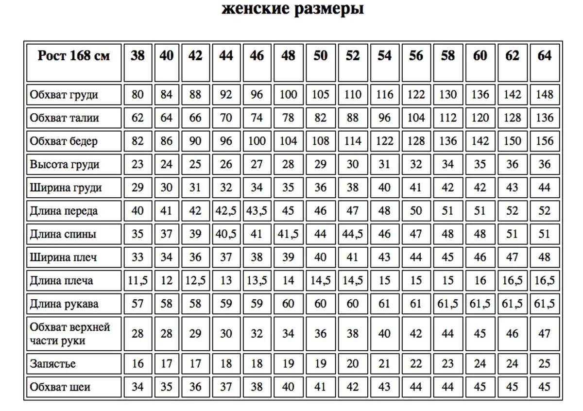 в год у ребенка окружность головы больше чем окружность груди фото 92