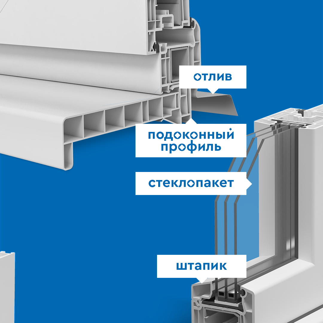Профиль — это не все окно, но самая важная его часть. Объясняем, почему |  Пластиковые окна VEKA | Дзен