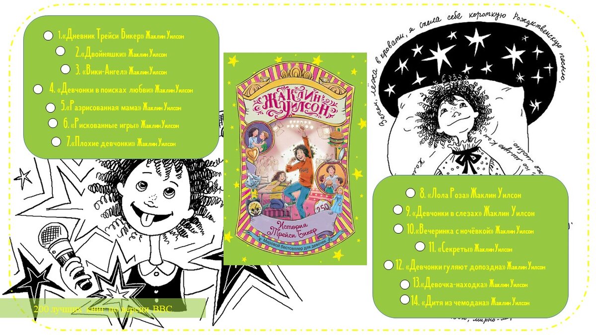 Трекеры Чтения Для Тех, Кому Скучно Читать Сухие Списки. Ч.4.