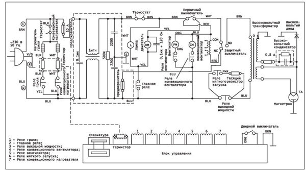 Электрическая схема печи SAMSUNG
