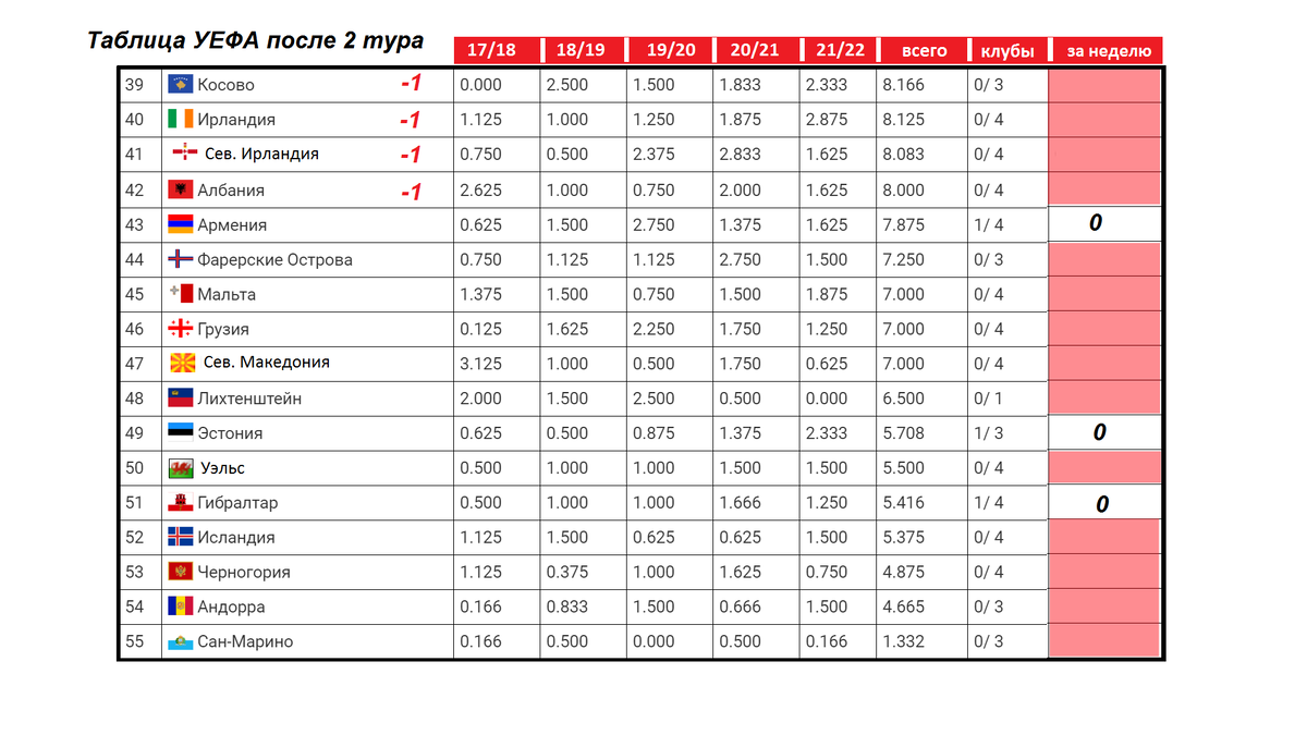Таблица коэффициентов уефа 2023 2024