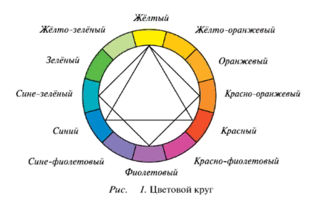Что такое элементы творчества: определение, виды и значение