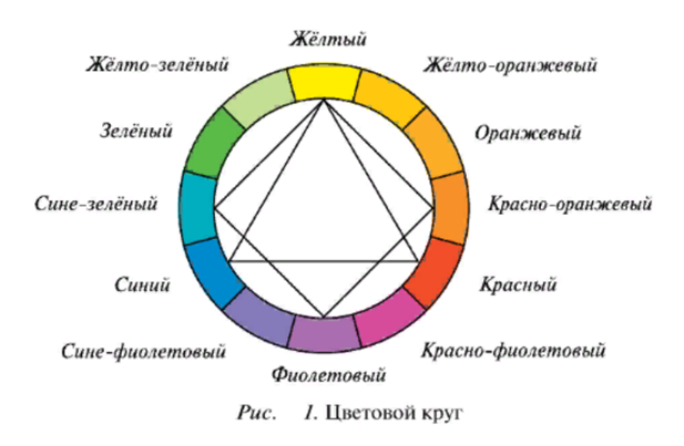 Уроки ручного вязания для начинающих: урок 3