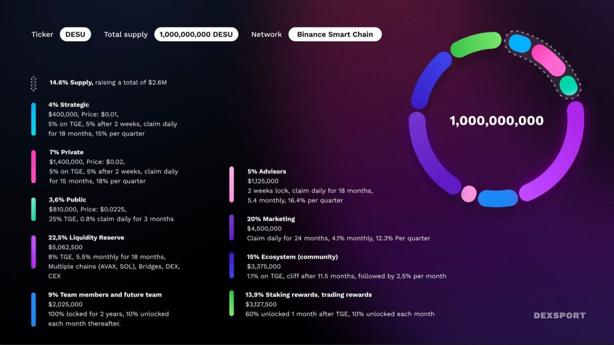 Токеномика