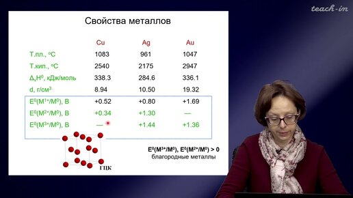 Румянцева М.Н.- Общая и неорганическая химия. Лекции - 24. Химия элементов 11 группы