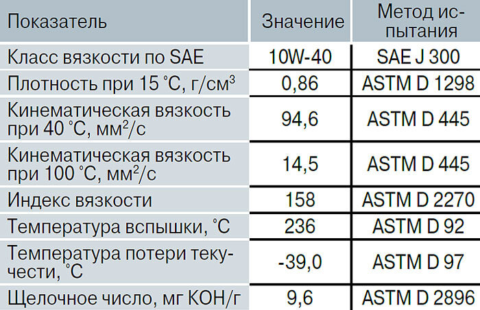 Плотность моторного масла 5w40