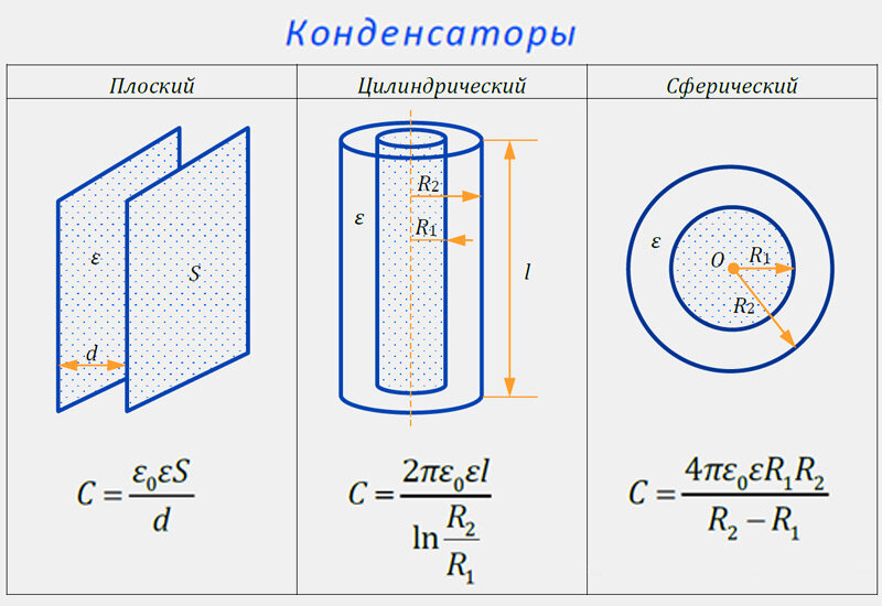 Как рассчитать емкость конденсатора по формуле | Электрик в доме | Дзен