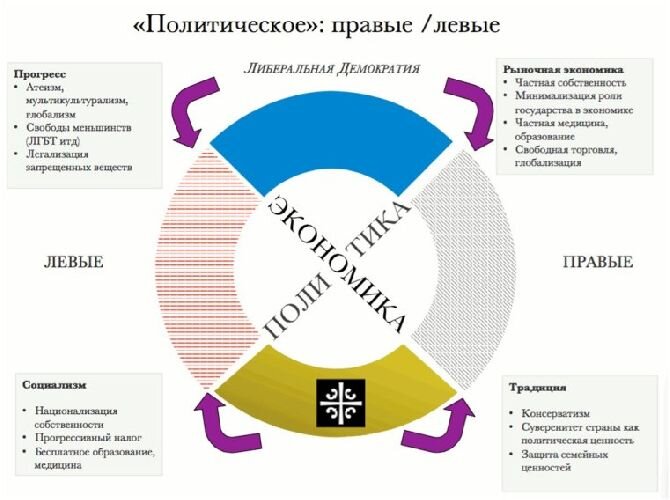 Правые левые схема