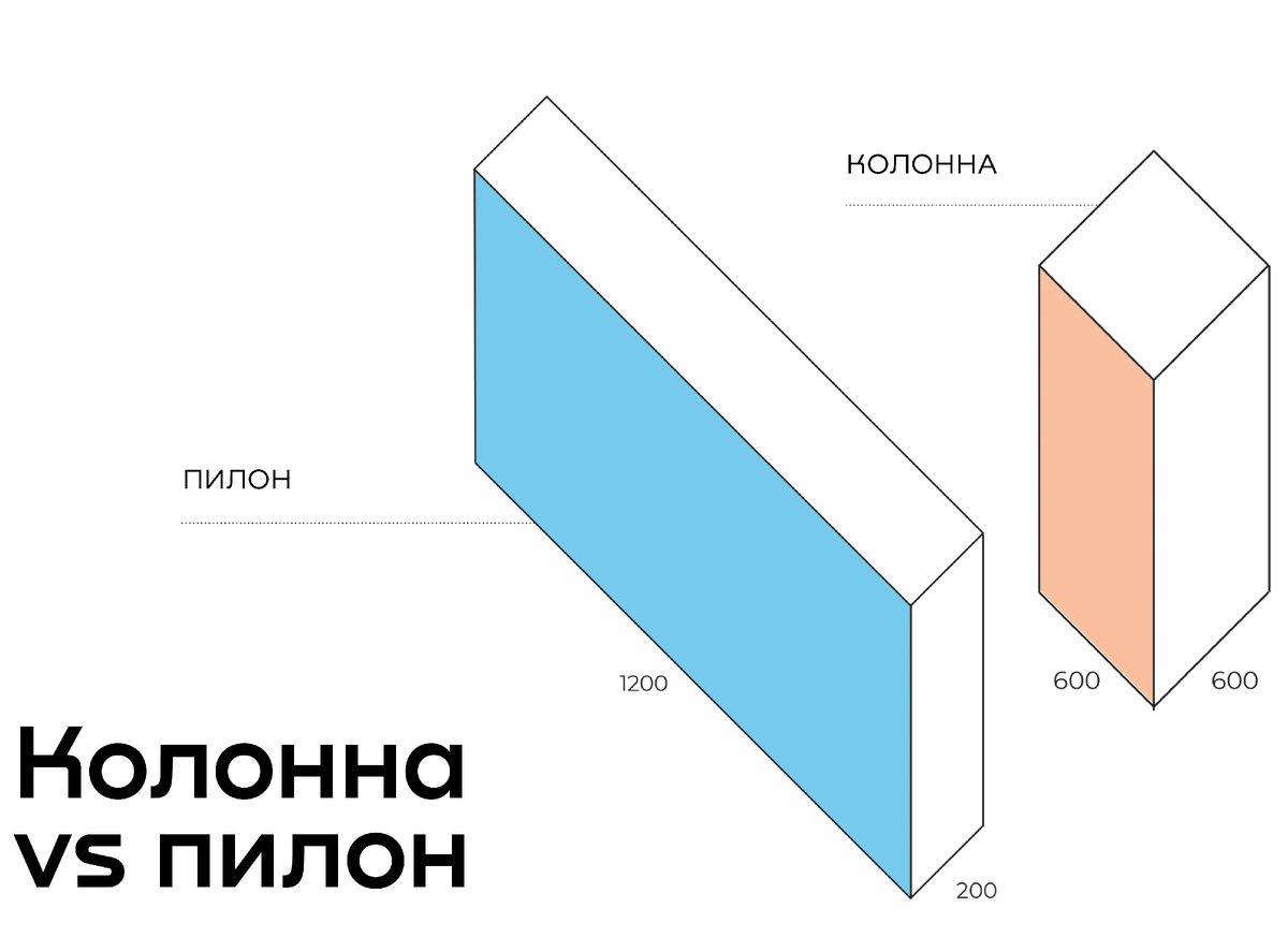 Пилон прячется в тело стены, за счет чего квартира смотрится цельной