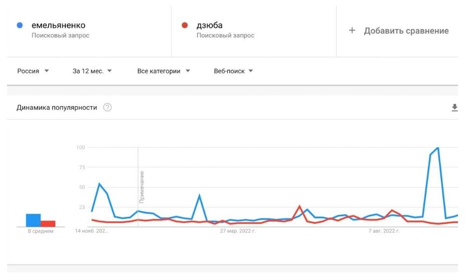    Емельяненко опубликовал поисковой запрос. Фото: соцсети Александра Емельяненко