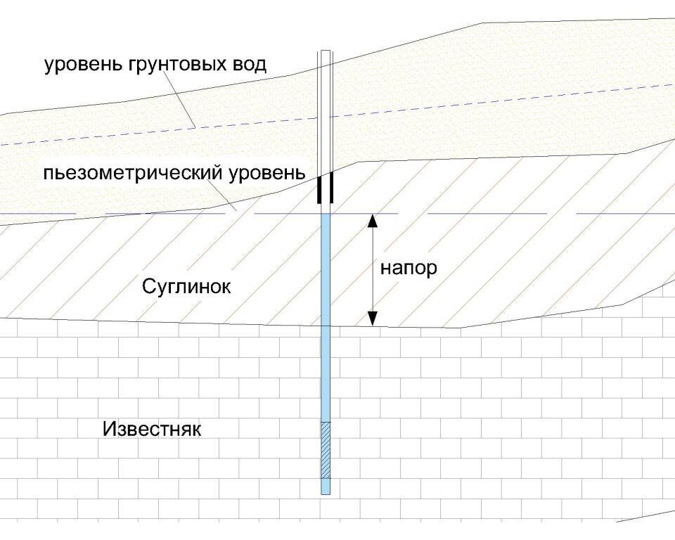 6.3.4. Артезианские и глубинные воды