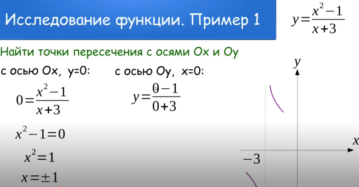 1. Дробно рациональная функция общего вида y=(x^2-1)/(x+3) (начало ролика)