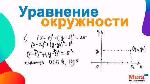 Библиотека видеоуроков