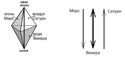 Три линии времени.