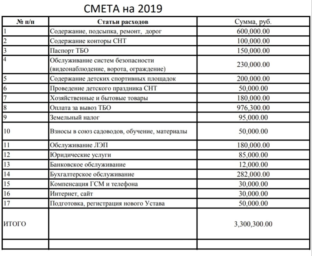 Как составить смету в снт на год образец