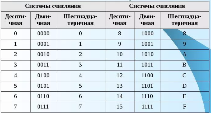 Как называются изображения закодированные посредством двоичной системы исчисления