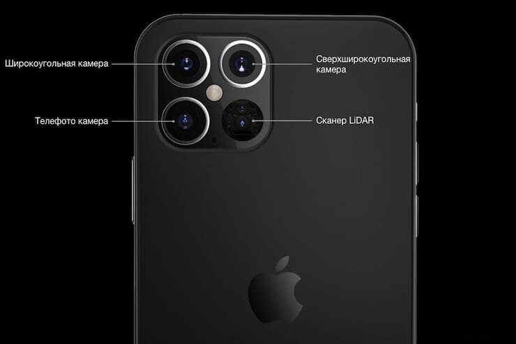 Камеры iPhone 12