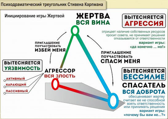 галерея классической психологии