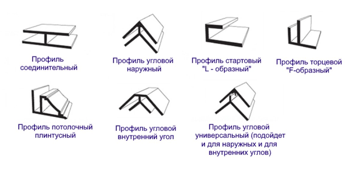 Основные разновидности