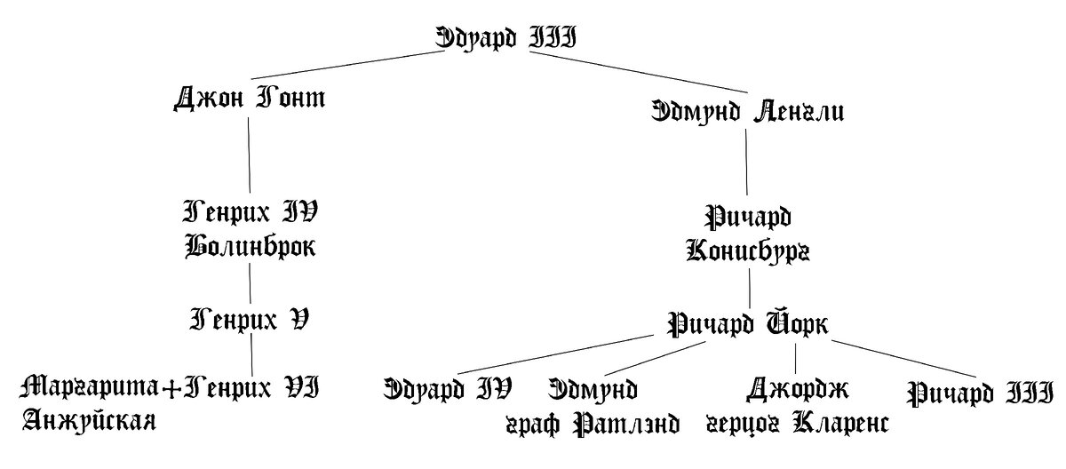 К описываемому моменту в живых остались только представители нижней строчки. Да и то не все.