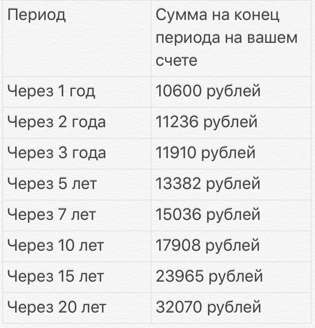 Работа сложного процента