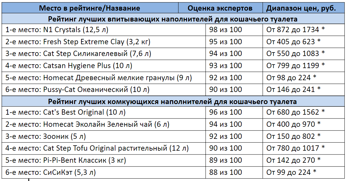 *цены актуальны на сентябрь 2020 года