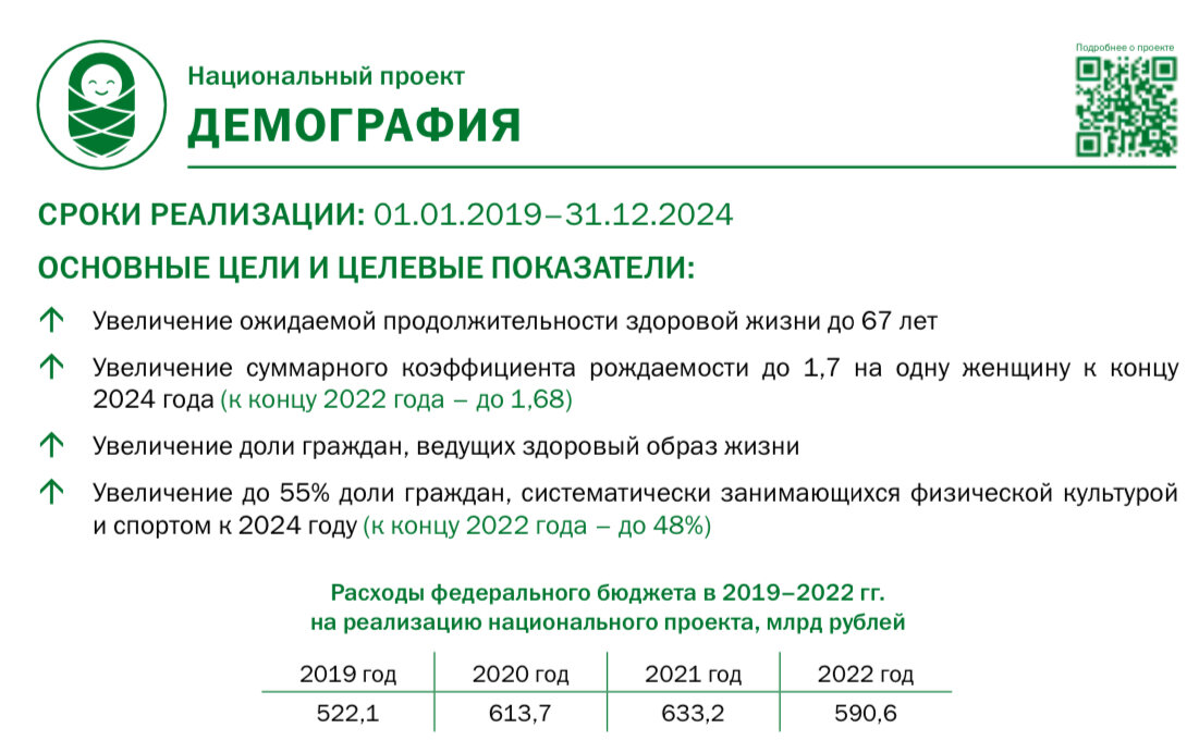 Нацпроект 2020. Мобильная коммерция МЕГАФОН. Подключить мобильную коммерцию МЕГАФОН. МЕГАФОН презентация. Эволюция мобильных платежей.