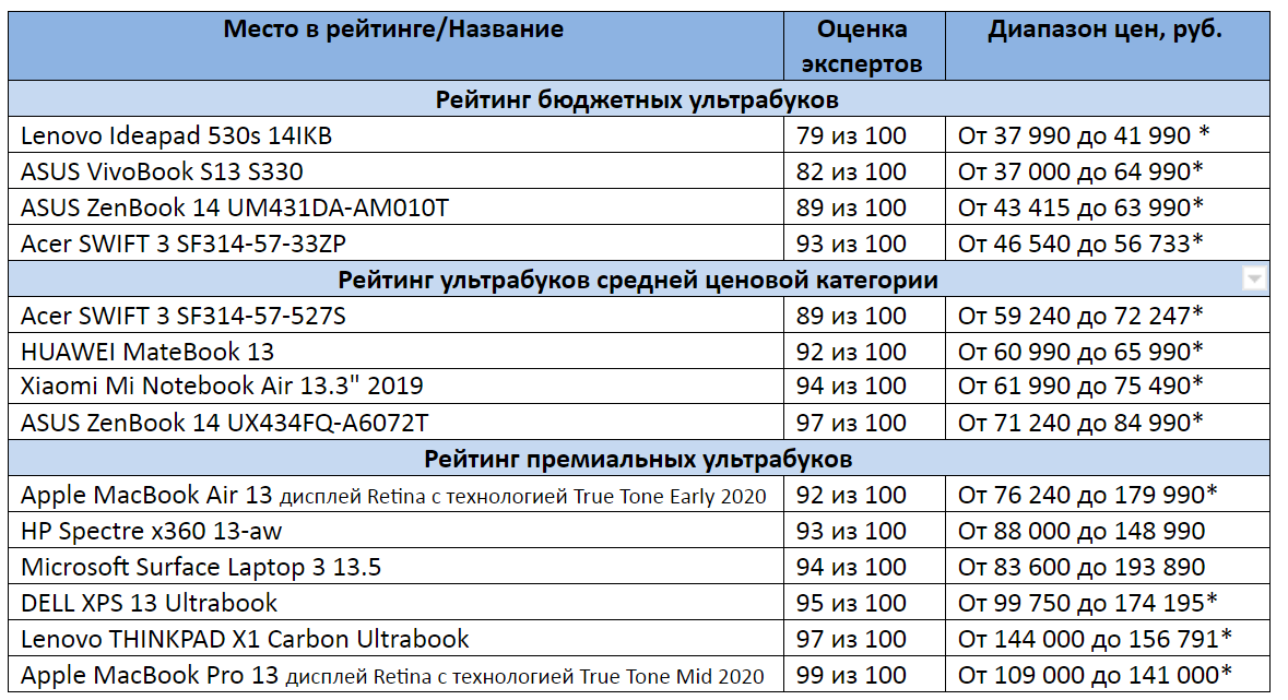* Цены актуальны на сентябрь 2020 года 