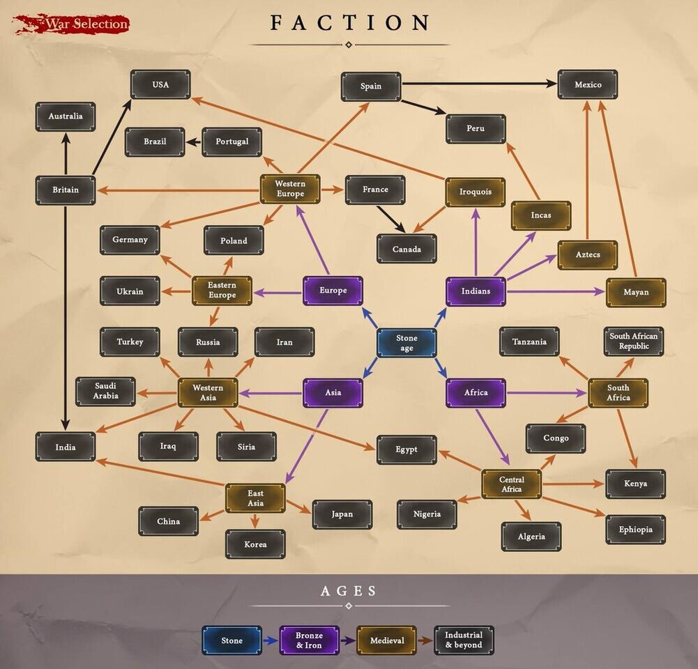 подробная схема всех возможных культур и стран