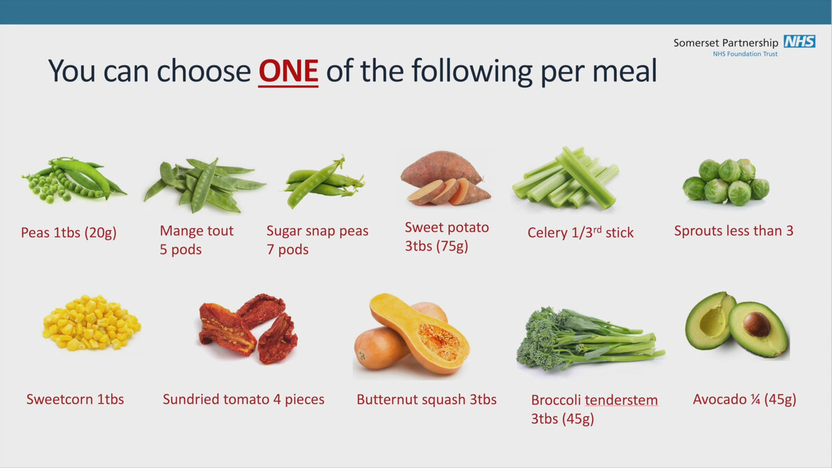 Транскрипт вебинара по Low FODMAP диете от NHS (часть 2). | Целиакия, СРК и  здоровье | Дзен