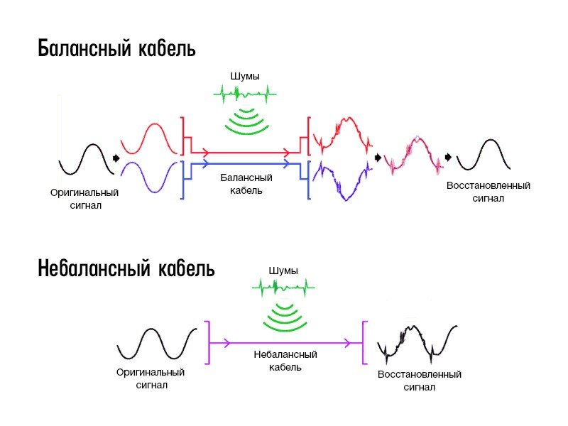 Схема балансного кабеля