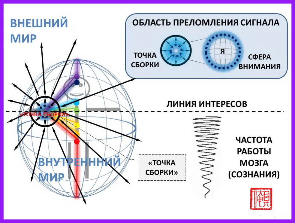 Литература в которой появляется изображение смещенного состояния сознания 7 букв