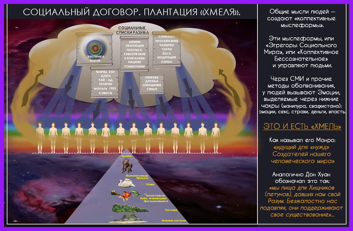 Православный эгрегор. Социальный эгрегор. Эгрегор государства. Сознание эгрегор. Эгрегоры картинки.