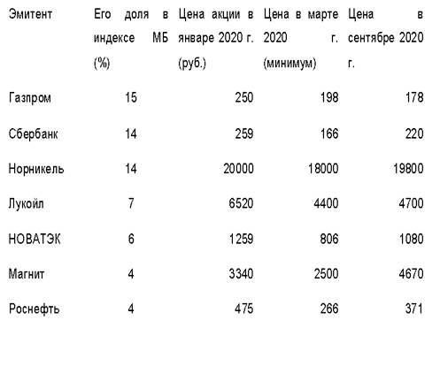 Если мы вас не сильно напугали – приходите на бесплатный вебинар "Как покупать акции на основе отчетности компаний" 15 сентября в 19:30, где вас научат выбирать и покупать инструменты осмысленно  
https://alorschool.ru/kak-pokupat-akcii-naosnove-otchetnosti-kompanii