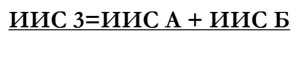 Рисунок 1. ИИС 3 (третьего) типа – это проект от НАУФОР, совмещающий преимущества двух первоначальных типов. 