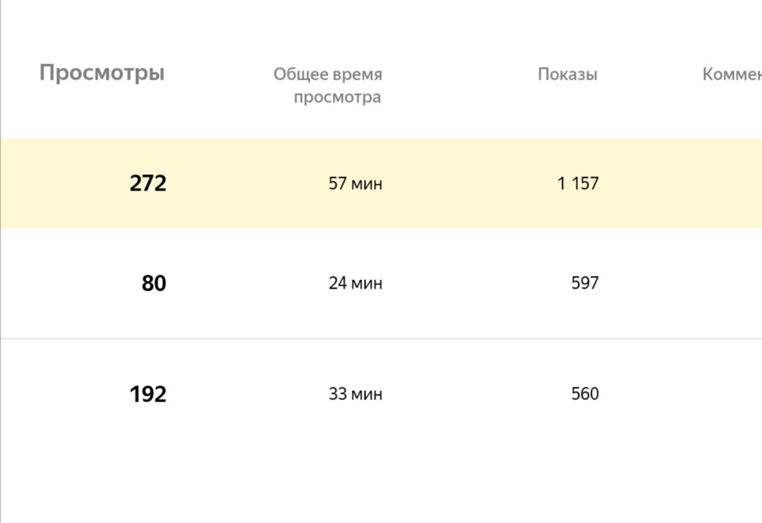 статистика видео