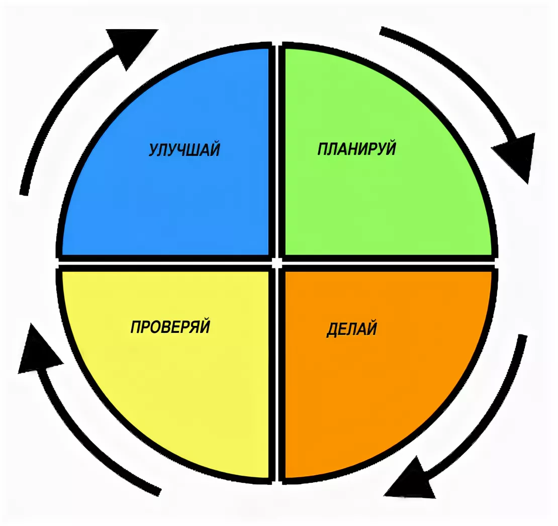 Железная дорога. Просто о сложном. | Максим Гольцов | Дзен