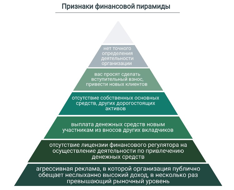 Схема пирамиды ммм