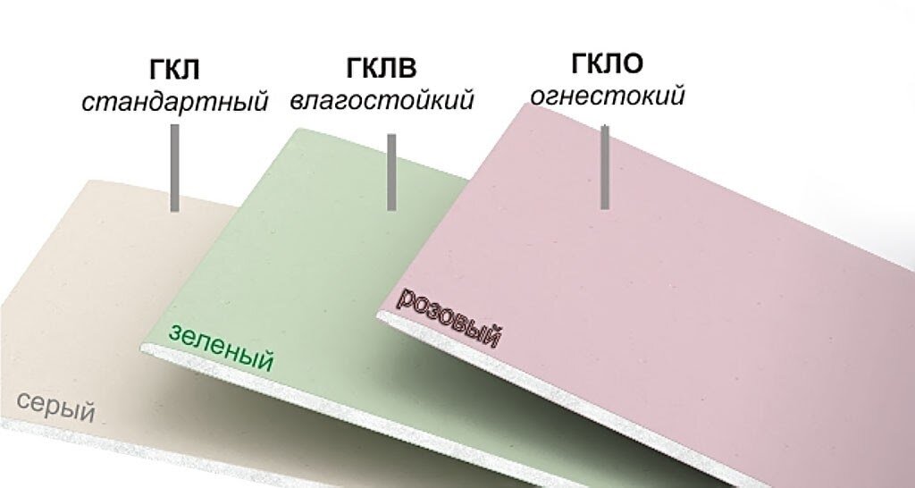 Как сделать потолок из гипсокартона своими руками?