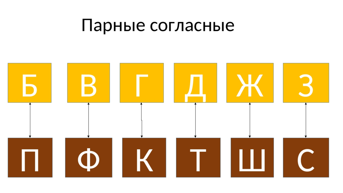 Игра звонкие согласные