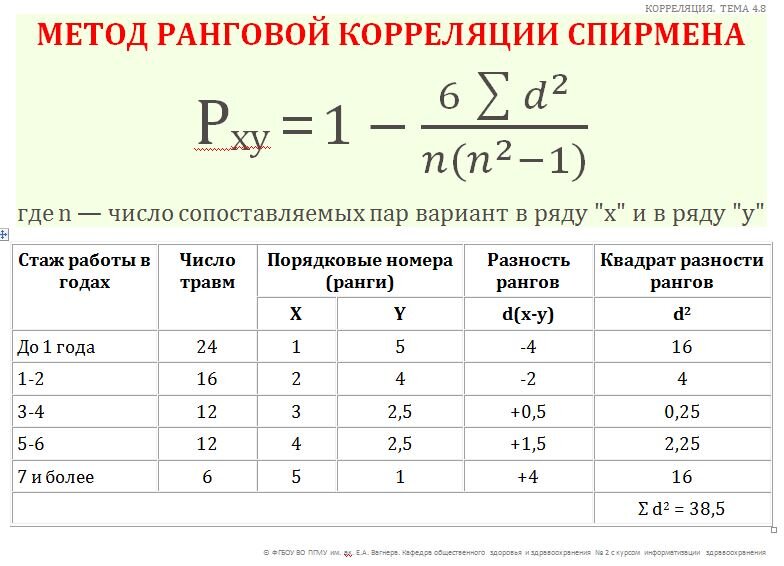 Оценка коэффициента корреляции спирмена