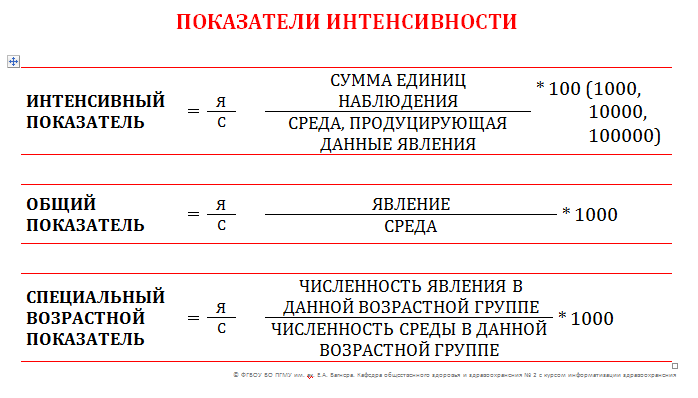 Интенсивный показатель заболеваемости рассчитывается на